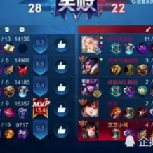 泛亚电竞平台注册,排位高分局连胜至第63场 选手自称手感火热