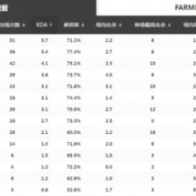 泛亚电子官网,辅助视野排名第214位 成队伍无名功臣