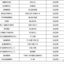 泛亚平台官网,战队制定“训练失败复盘清单”