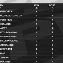 泛亚电竞平台客服,联赛更新装备规则 限制部分高爆发组合